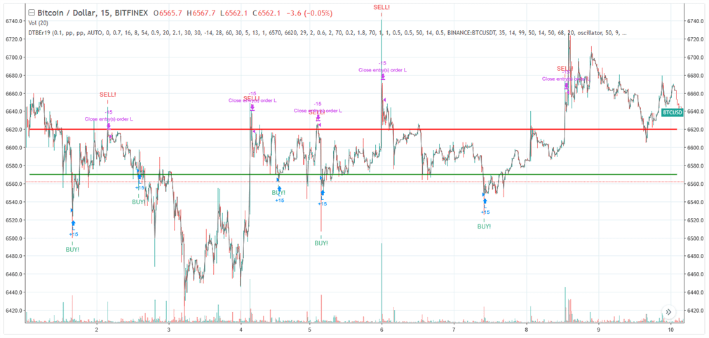 PingPong strategy example showing alternating buy and sell order execution
