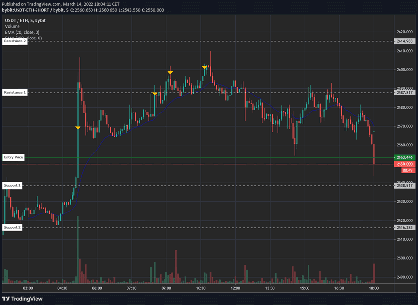StepGridHedge profitable short position ready for closure Gunbot StepGridHedge chart with a profitable short position approaching its close target