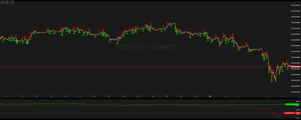 StepGridScalp backtesting results for variation 4 Gunbot StepGridScalp backtest variation 4 showing trades around a steep market decline