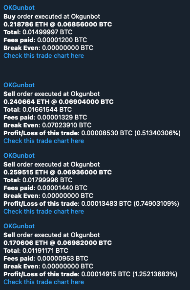 Completed Telegram notification setup in Gunbot Gunbot Telegram trade notifications reporting completed buy and sell orders with profit details