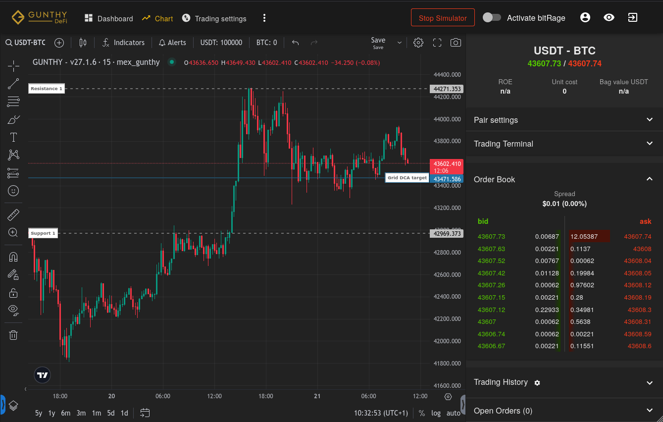 View your trading activity on TradingView charts