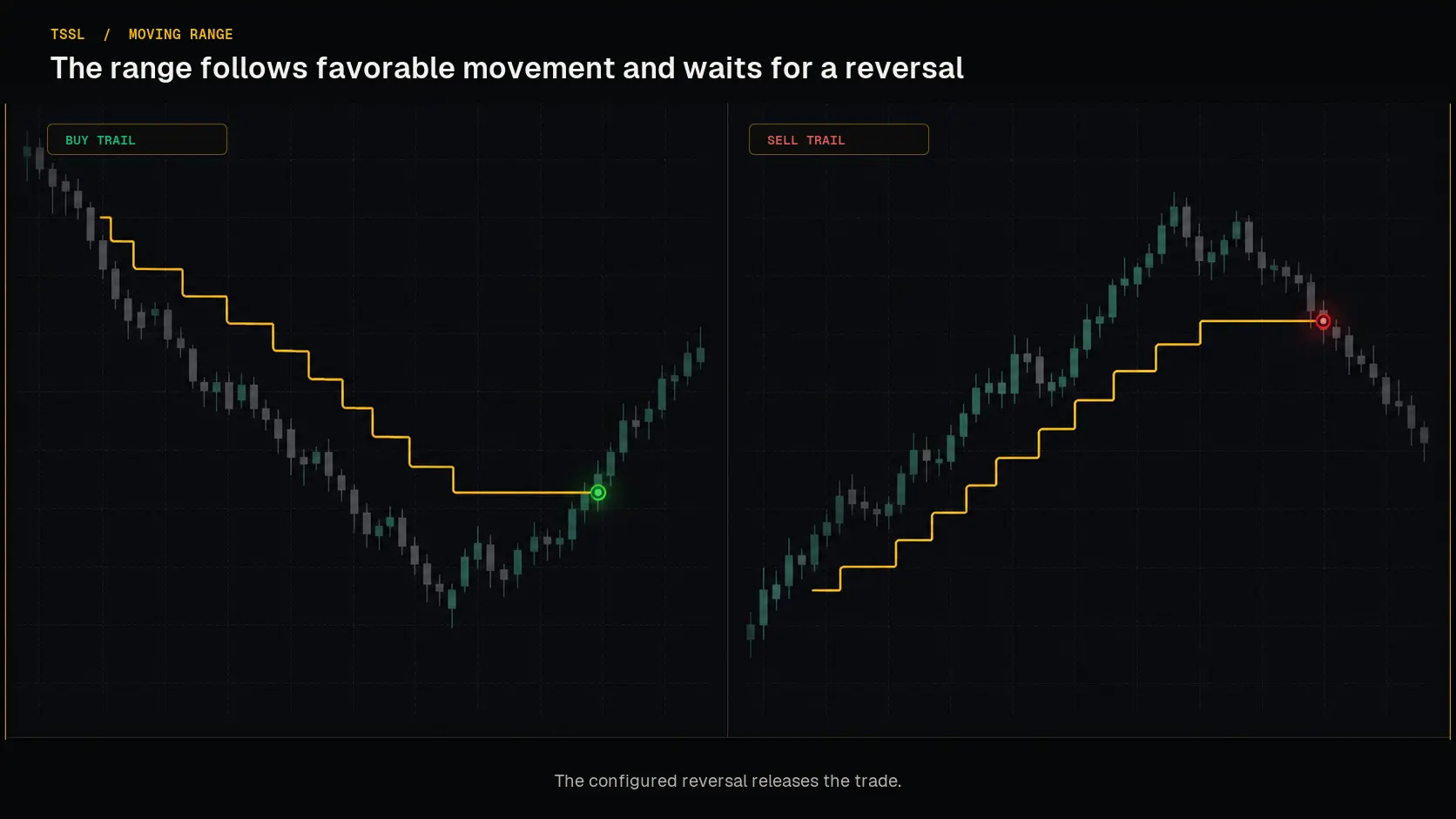 Conceptual TSSL moving range and reversal mechanic