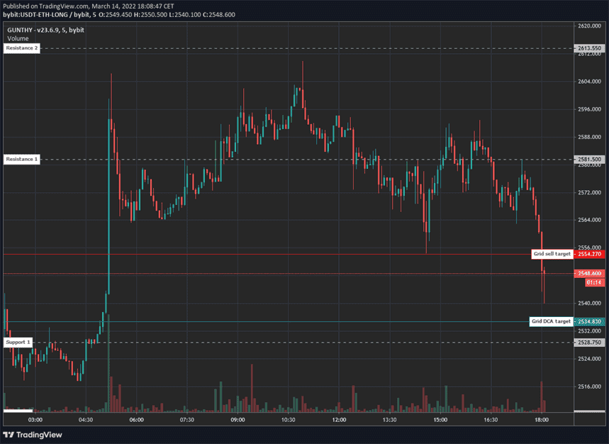 New trading targets