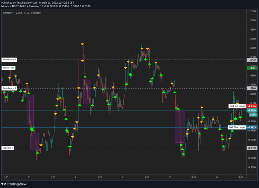 Example of skipping buy steps