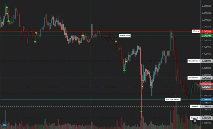 Continuous trading example