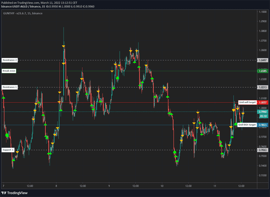 Stepgridhybrid trading behavior