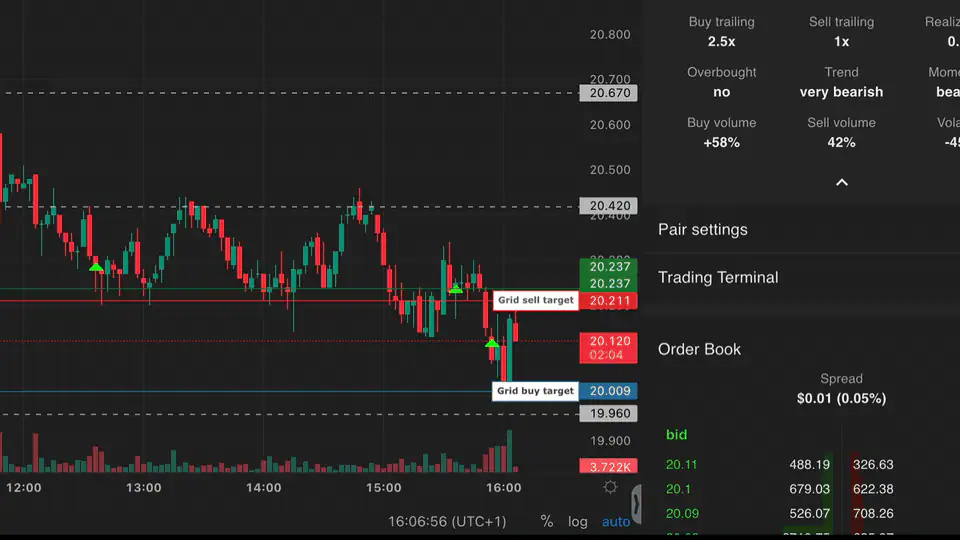 Animation showing trailing buy process in price action Animation showing the trailing buy process in price action, where the buy order follows the price down.