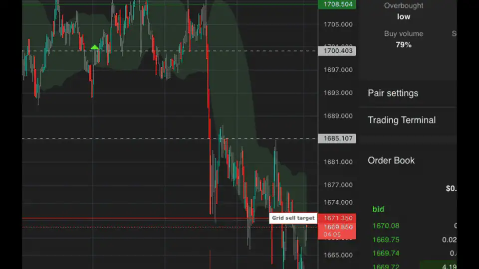 Animation showing trailing sell process in price action Animation showing the trailing sell process in price action, where the sell order follows the price up.