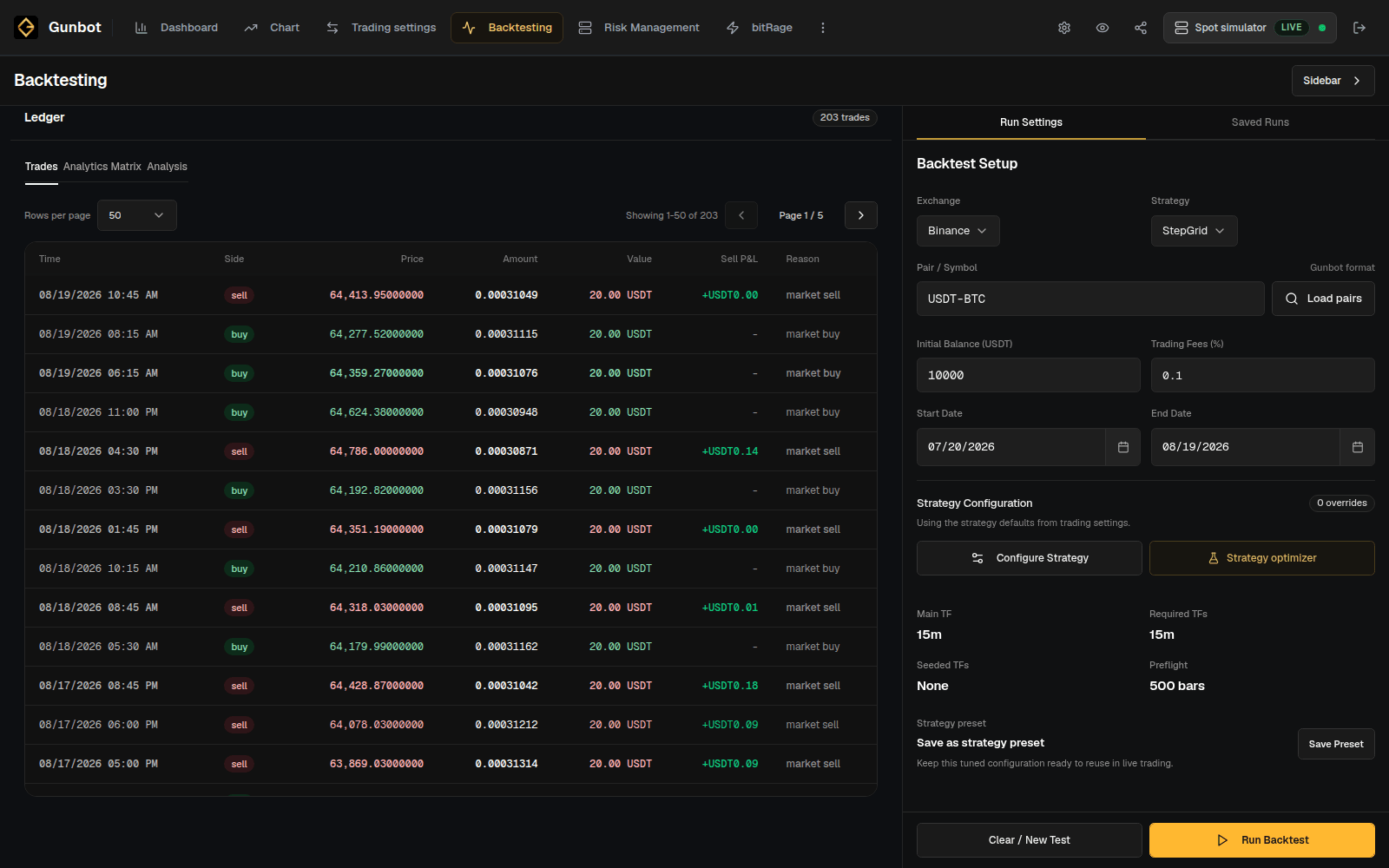 Completed USDT-BTC StepGrid backtest ledger showing genuine buy and sell rows, prices, amounts, values, and realized sell results.