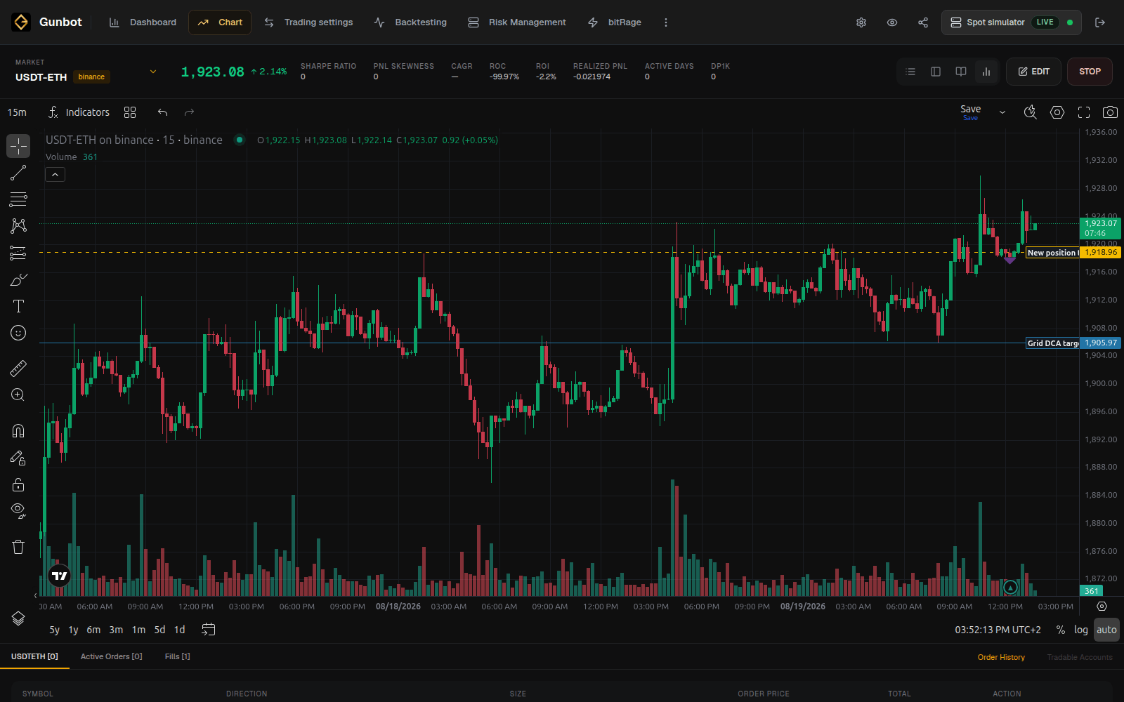 Gunbot Live Chart with loaded USDT-ETH candles, current pair information, strategy targets, and order history.