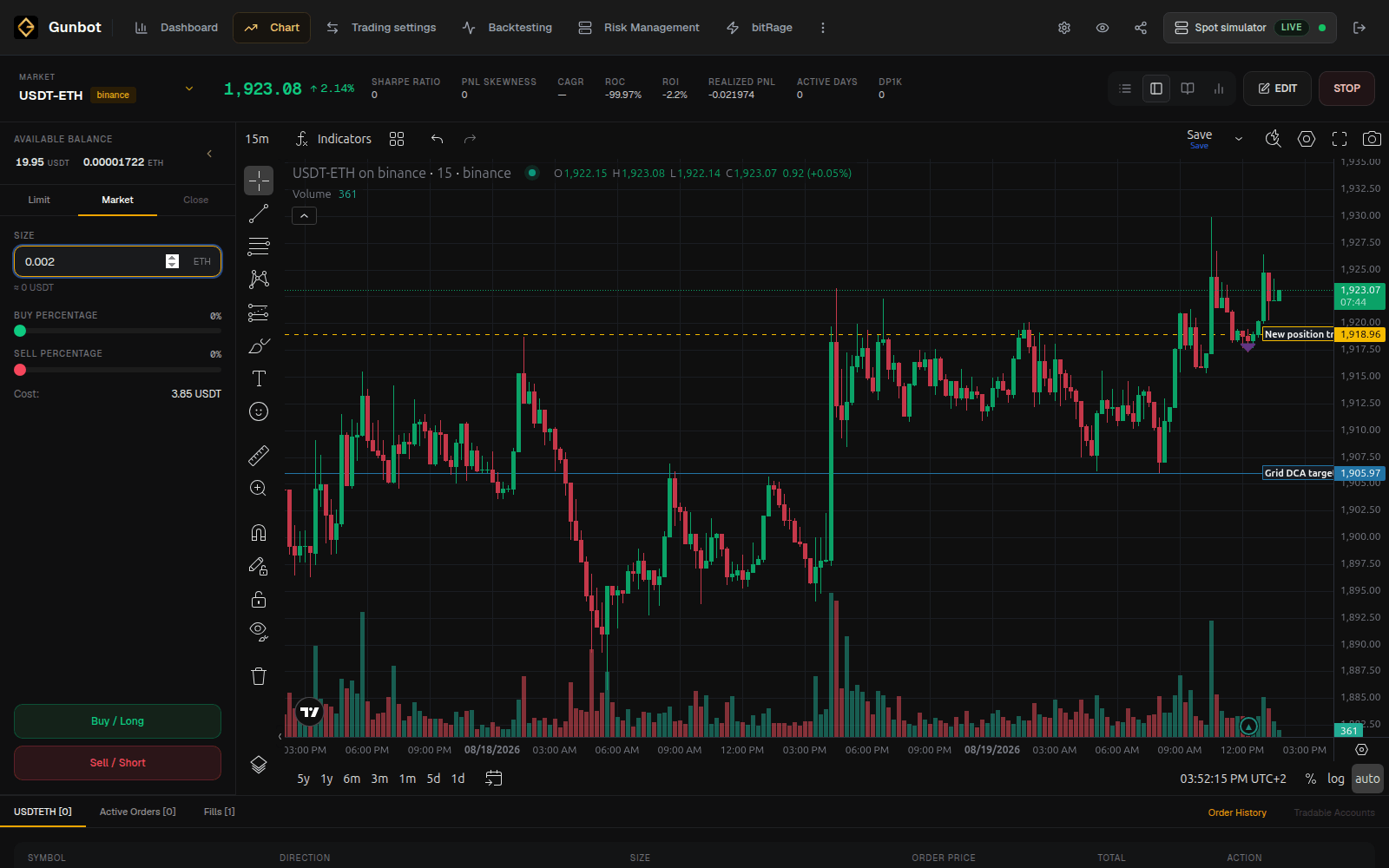 Manual buy and sell controls beside a loaded USDT-ETH candle chart in Gunbot Live.