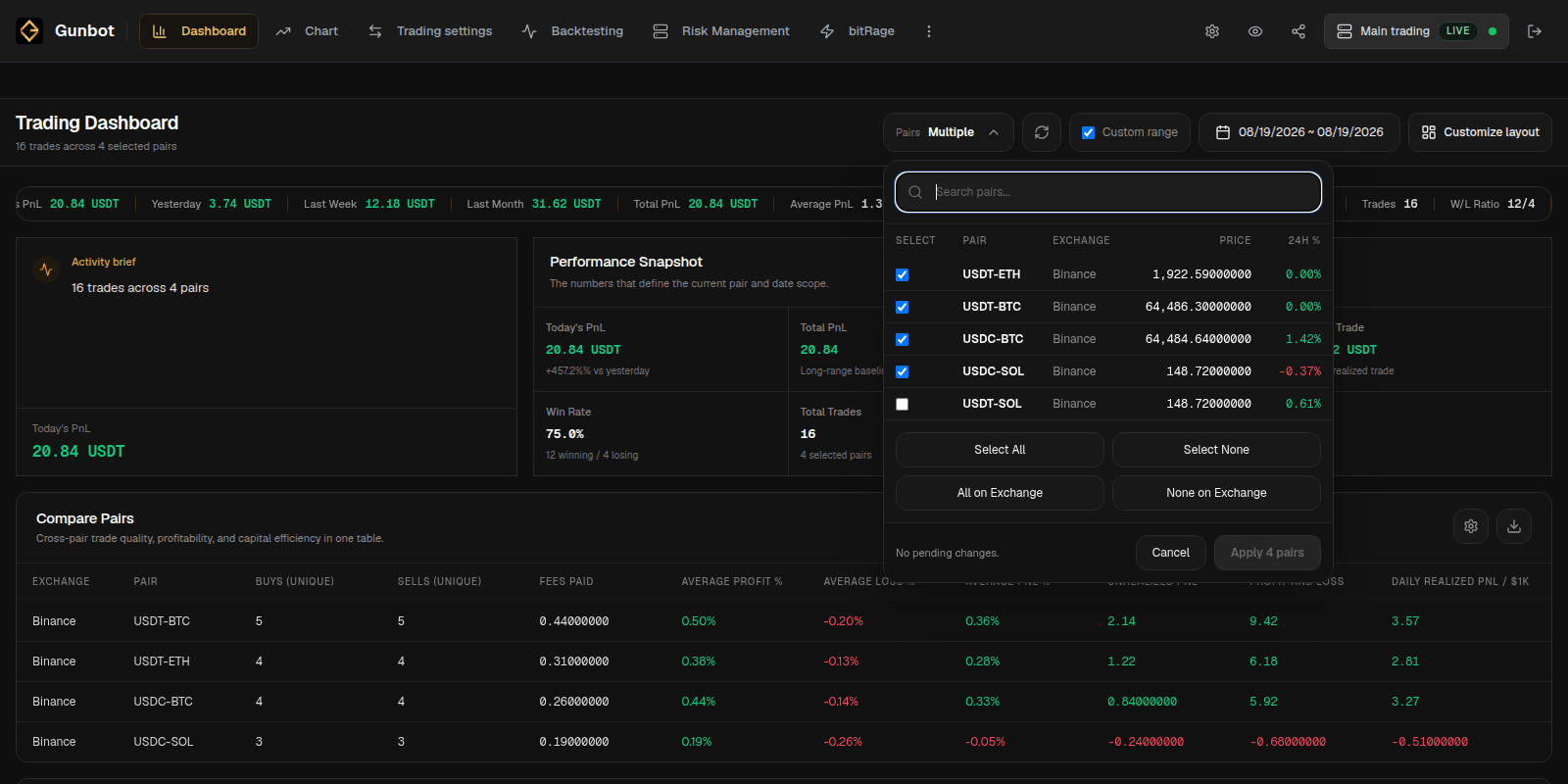 Gunbot Live Dashboard scoped to selected trading pairs and a chosen date range.