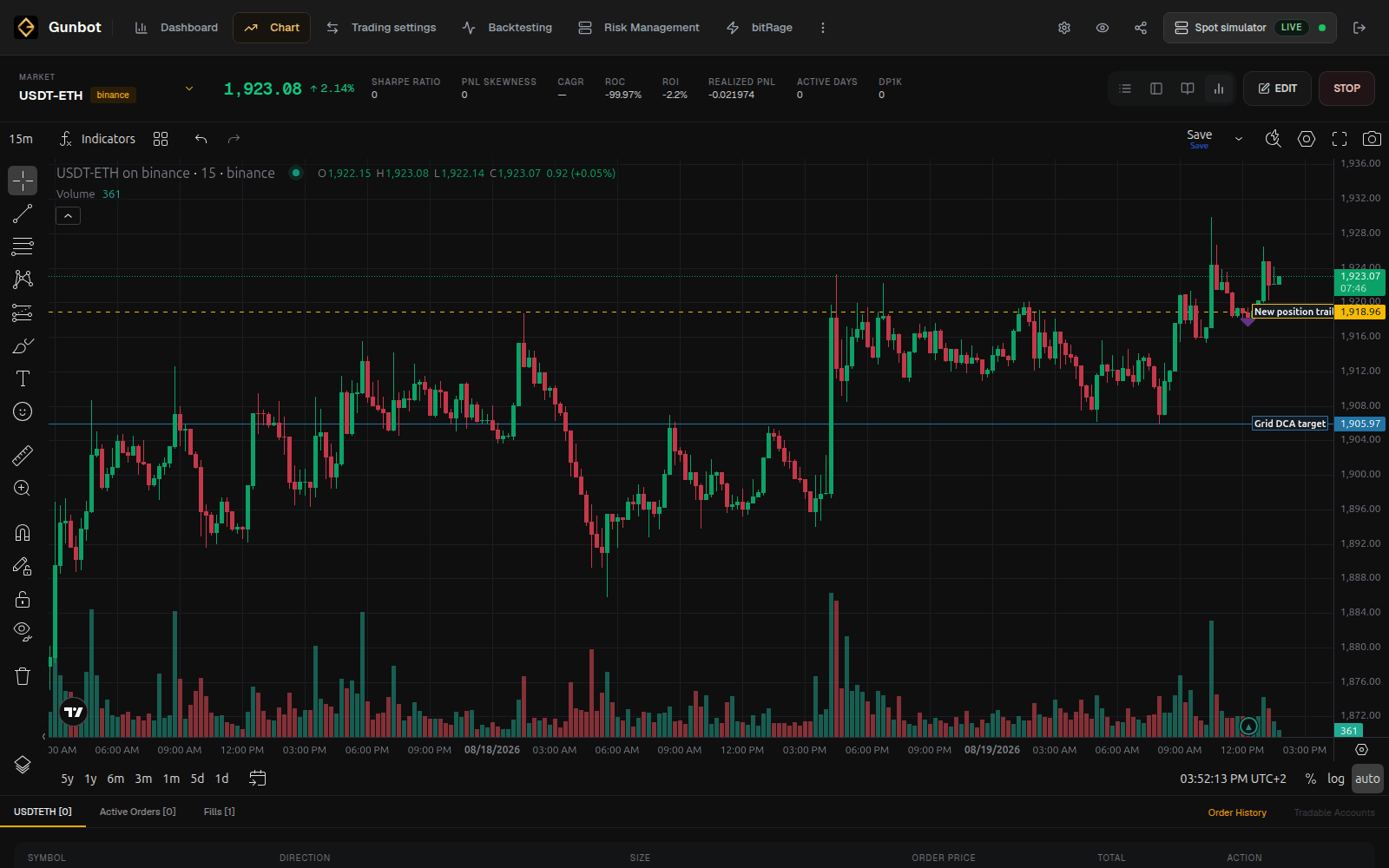 Running USDT-ETH pair with loaded candles, current strategy targets, and no active order while the strategy waits for its next condition.