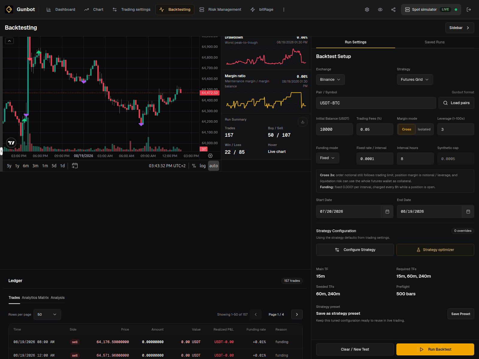 Completed Gunbot Live futures backtest with a loaded market chart, trade markers, strategy settings, and performance statistics.