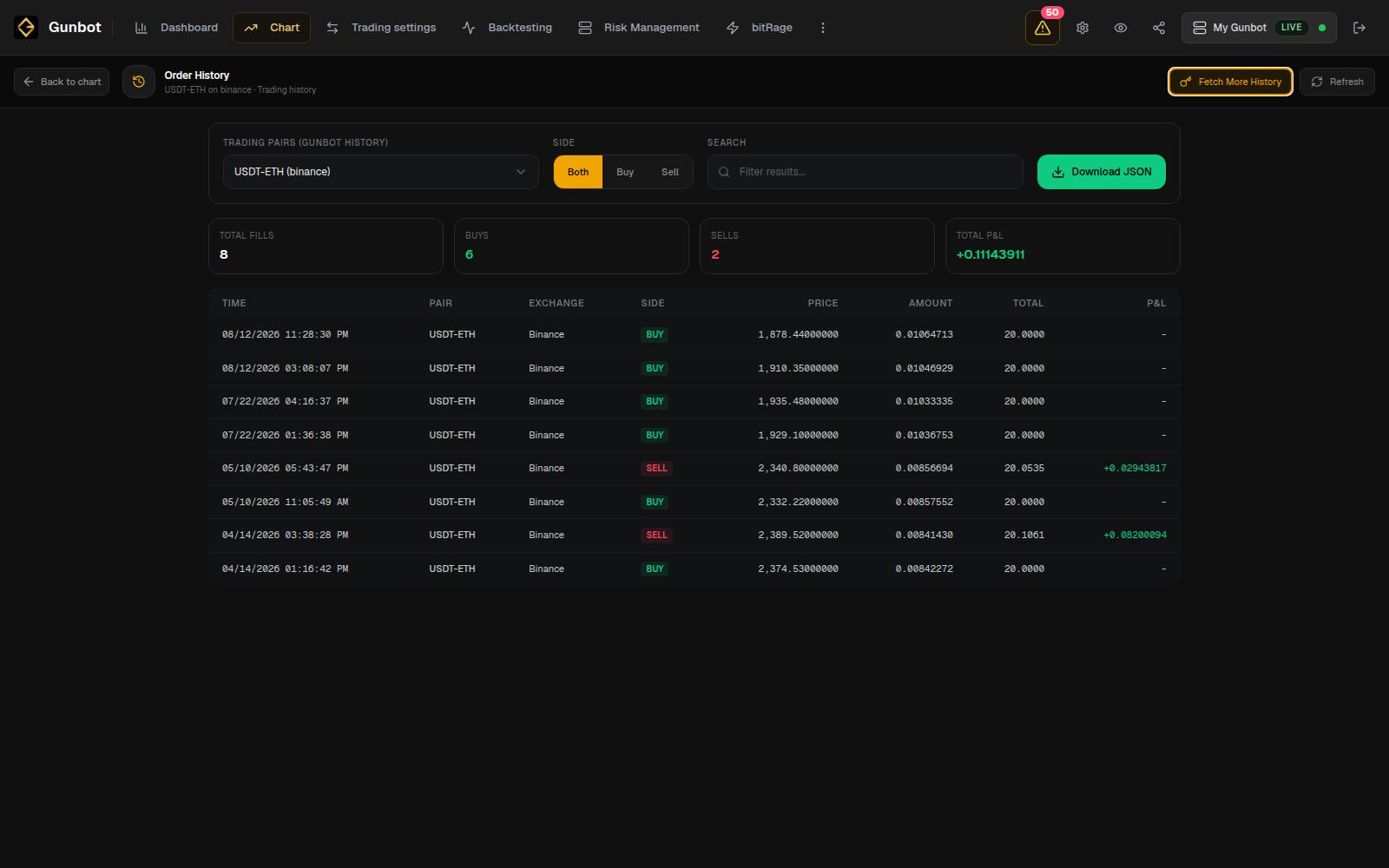 Order History showing filtered fills and summary information for the selected USDT-ETH trading pair.