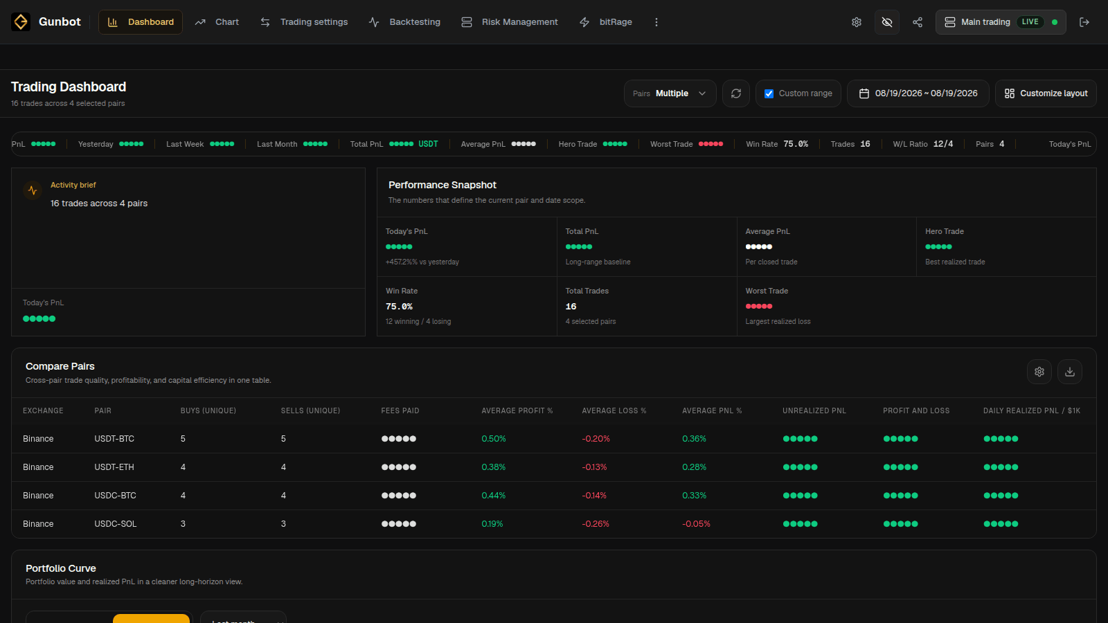 Gunbot Live privacy mode hiding account values before a screen share or screenshot.