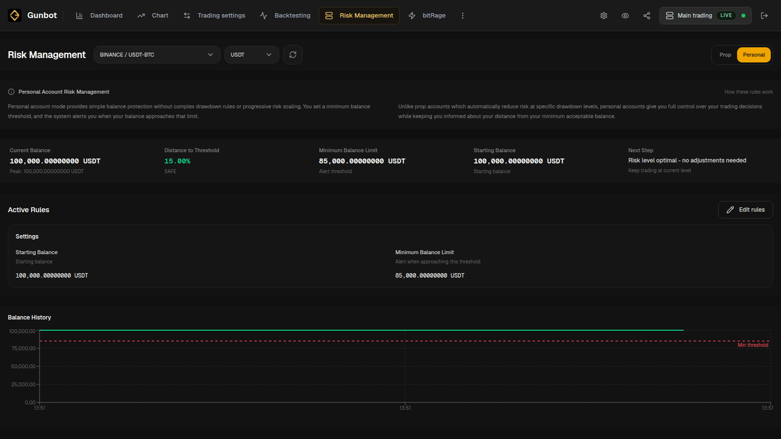 Personal risk management with a starting balance and minimum balance limit.
